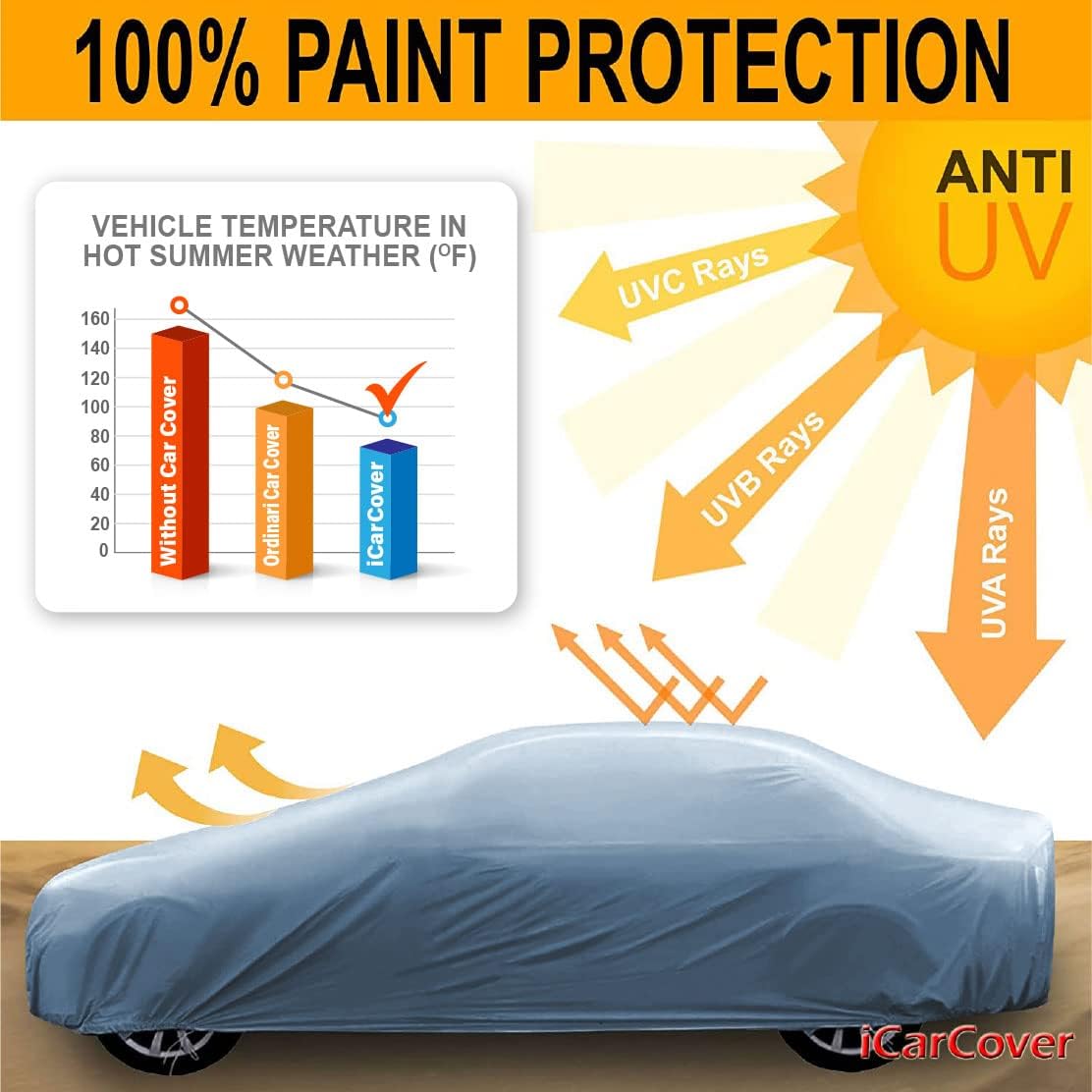iCarCover Premium Car Cover for 1975-1981 Chevy Monza 2+2, Hatchback Heavy Duty Waterproof All Weather Automobiles Custom Fit Indoor Outdoor UV Snow Protection Covers with Straps and Bag