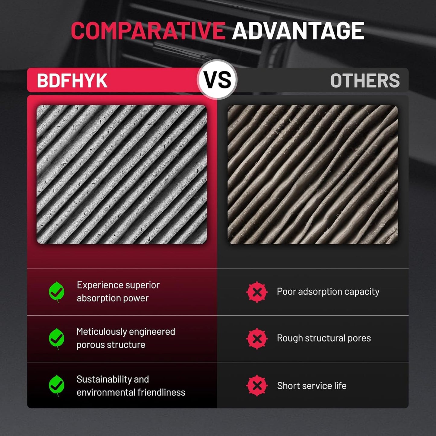 BDFHYK CF10361 Cabin Air Filter with Activated Carbon Compatible with Chevy 2005-2010 Cobalt, 2006-2011 HHR, Compatible with Pontiac 2007-2010 G5, 2005-2006 Pursuit