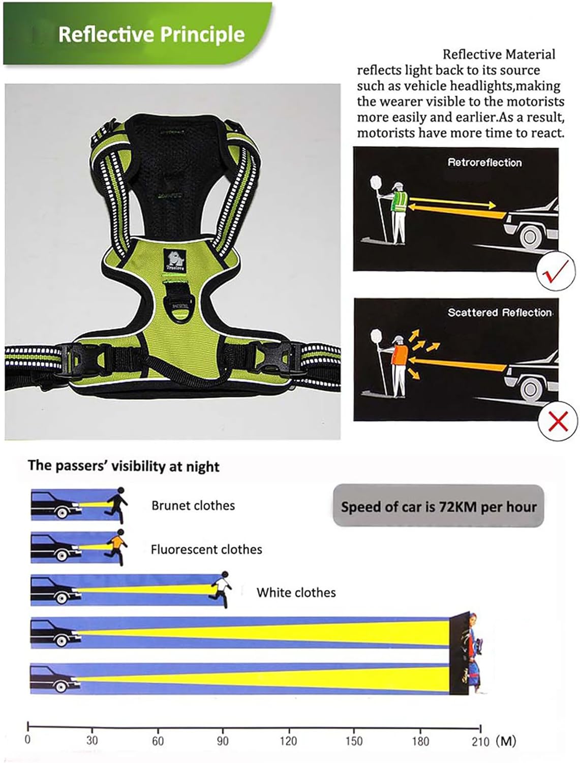 TRUE LOVE Truelove Adjustable No-Pull Dog Harness Reflective Pup Vest Harnesses Comfortable Control Brilliant Colors TLH5651(Black,XL)