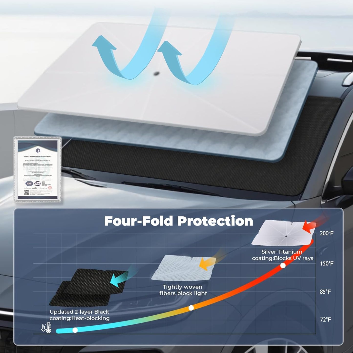 Windshield Sun Shade Umbrella for 2018-2023 Toyota CHR Accessories: Custom Fit 240T Silver, Double Thickened, Foldable Sunshade Window Sun Visor, Ultimate 99% UV Blocking for XLE, Limited, Nightshade