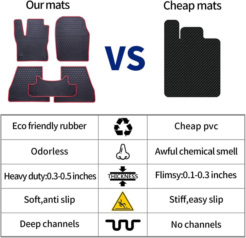 Car Floor Mats Custom Fit for Kia Sportage 2022 2021 2020 2019 2018 2017/2019-2021 Hyundai Tucson Odorless Washable Heavy Rubber (All Weather) Floor Liners Blue