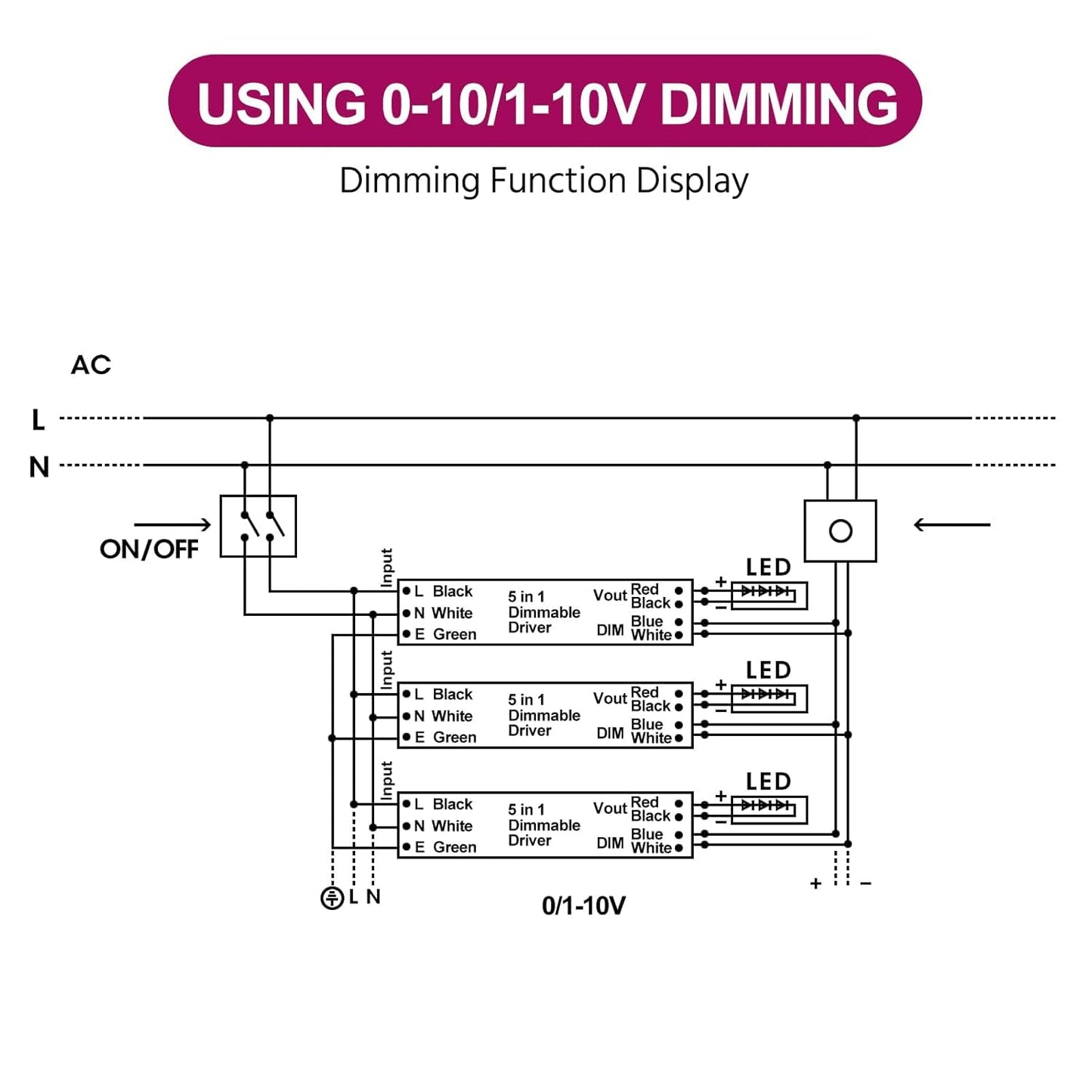 EMITEVER Dimmable Led Driver, 2 Packs 60W AC 110V-277V to DC 24V Transformer, 5-in-1 Dimming: ELV/MLV/TRIAC / 0-10V / 1-10V / 10V PWM/Potentiometer, Waterproof IP67 and UL Listed,Class 2