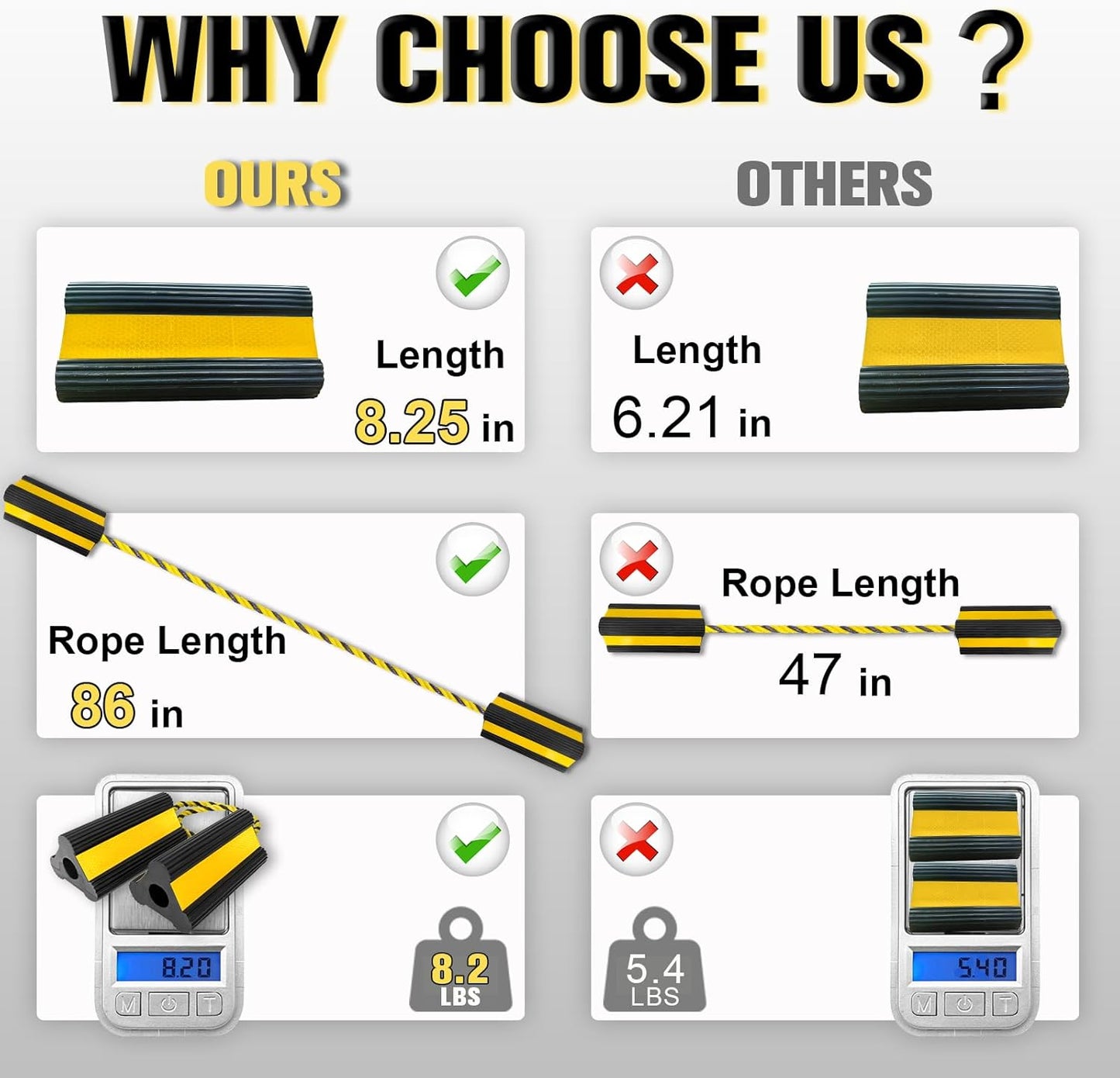 Heavy-Duty Wheel Chocks with Extra-Long Safety Rope (86") - 2-Pack Reflective Rubber Blocks for Trailers, Trucks, Campers & Garage Use (4pair/8pack with Rope)