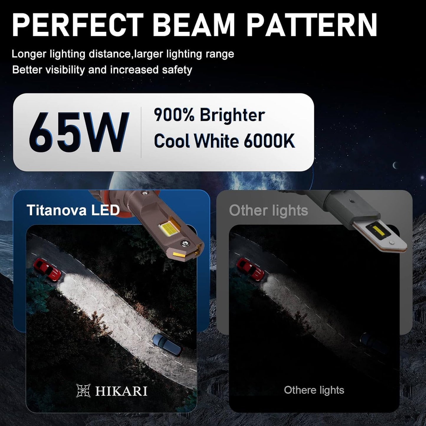 HIKARI WINGS H7 Fog Light, 50000LM Pure White 6000K LED Bulbs, Plug & Play IP68 Waterproof Pack of 2