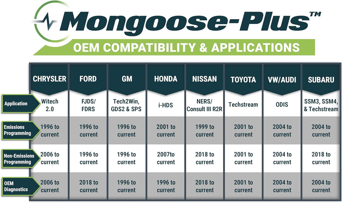Opus IVS Mongoose-Plus J2534 OEM Bluetooth Wireless Vehicle Interface Cable - Nissan/Infiniti OEM Reprogramming and Diagnostics