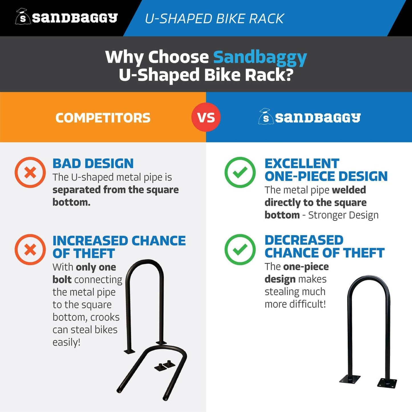 Sandbaggy U Shaped Bike Rack - Outdoor, Commercial - Galvanized Steel - Surface/Ground Mounted (2, White)
