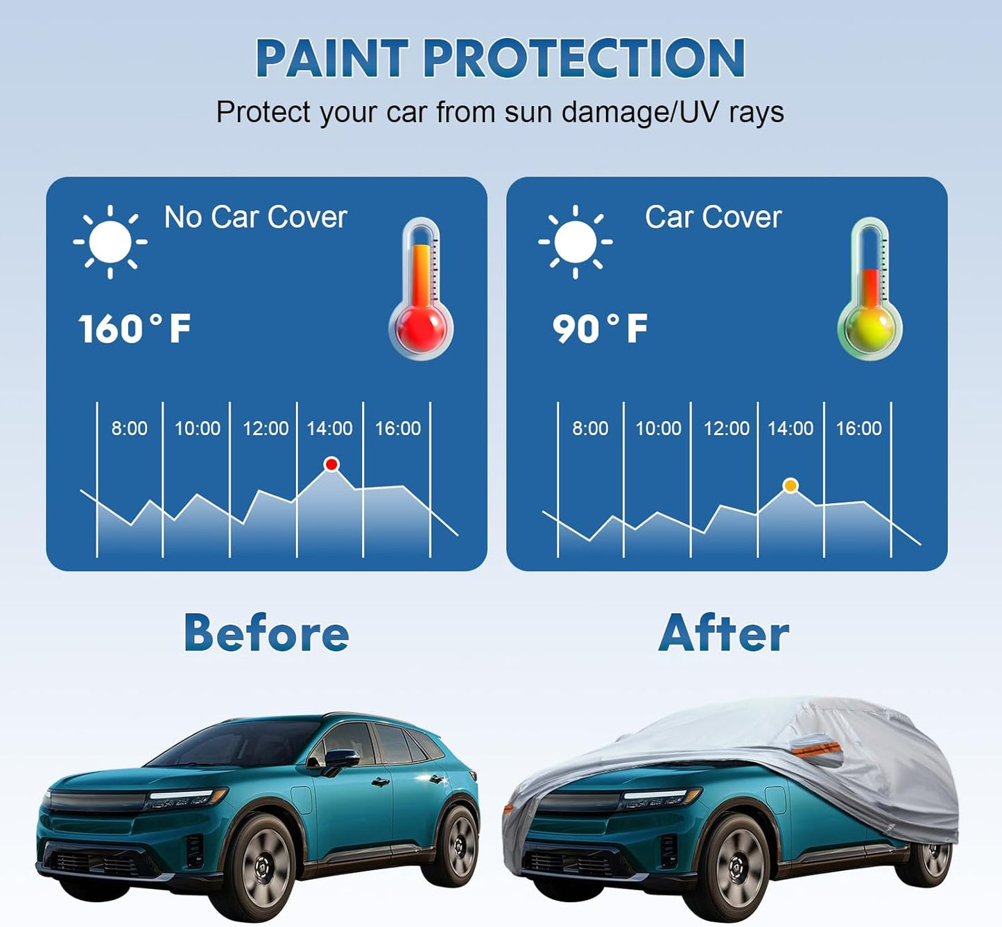 KEYOOG Car Cover, Fit for 188"-198" Length Sedan, 6-Layer All-Weather Waterproof, Universal in All Seasons, Snow Prevention, Rainproof, Acid Rainproof, Sunscreen, Orange Reflective Strip