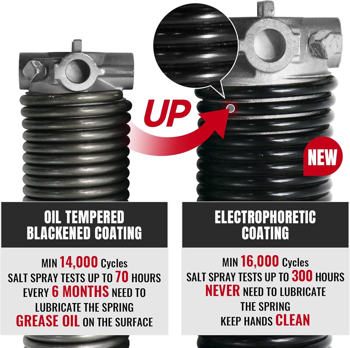 Pair of 1.75" Garage Door Torsion Springs Set with Non-Slip Winding Bars&Gloves, High Precision Electrophoresis Oil-Free Black Coated for Replacement, MIN 16,000 Cycles (0.234 x 1.75"x 31")