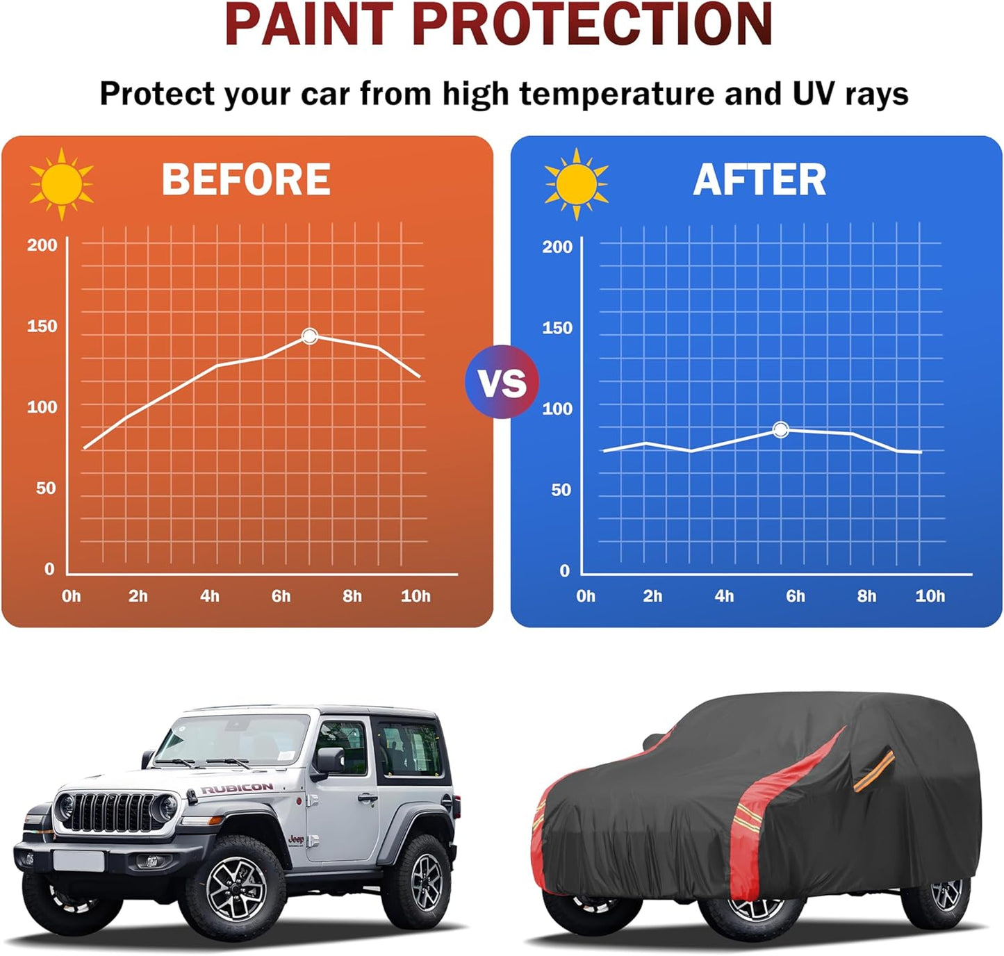 Car Cover Automobiles Waterproof All Weather for for Sports Coupe,Universal Fit Mazda Miata/MX-5, BMW Z3, Honda S2000, Chrysler Crossfire, Saturn Sky, Pontiac Solstice etc.(See Size Chart)
