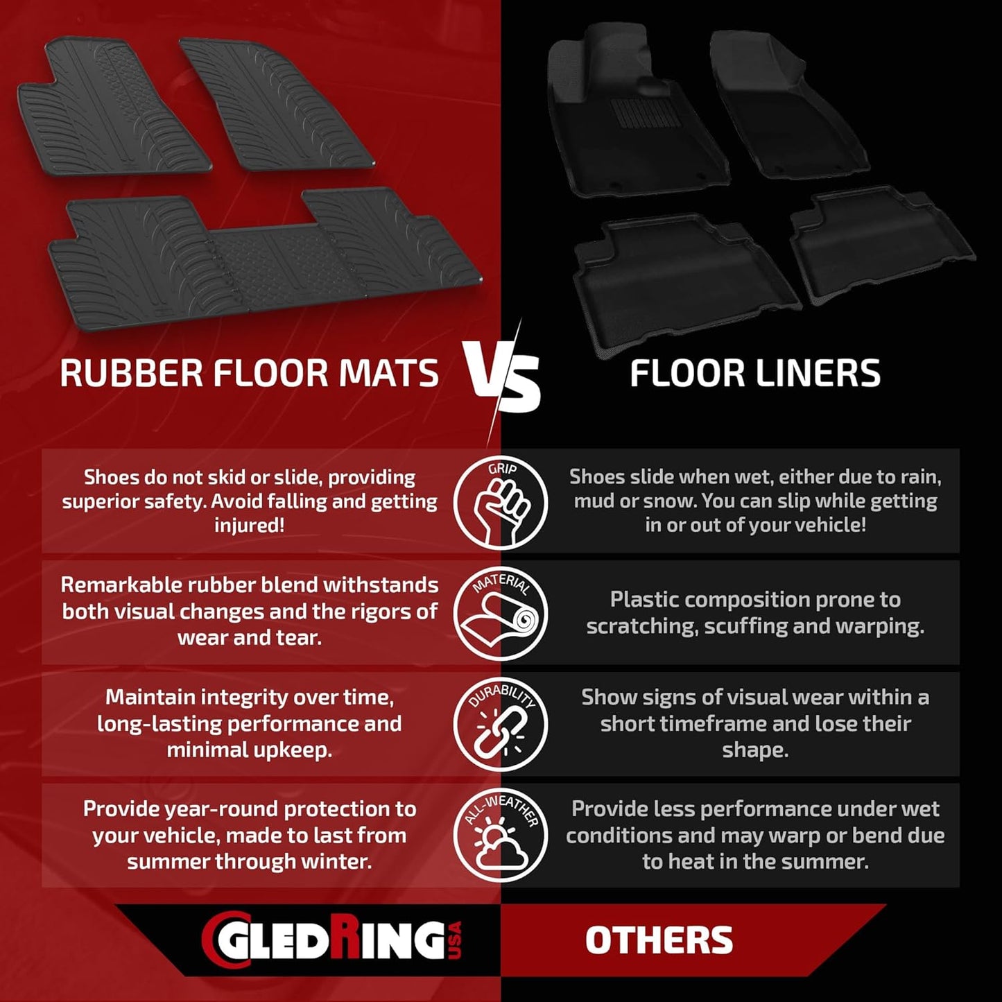 Gledring USA Custom Fit All-Weather Rubber Floor Mats Intended for Toyota Tacoma Access Cab 2016-2023, No Trimming Required, Tailored Custom Fit, Protects from Rain, Mud, and Snow.